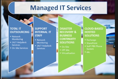 Managed IT Services